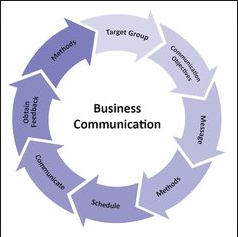 business-communicaiton-skills